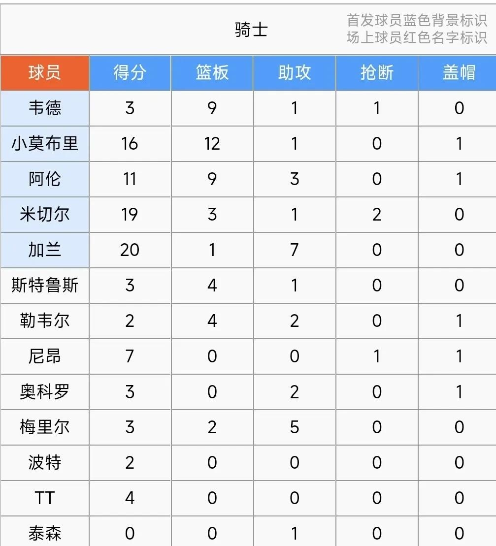 技术比拼:球员技术对决成比赛看点 技术比拼:球员技术对决成比赛看点