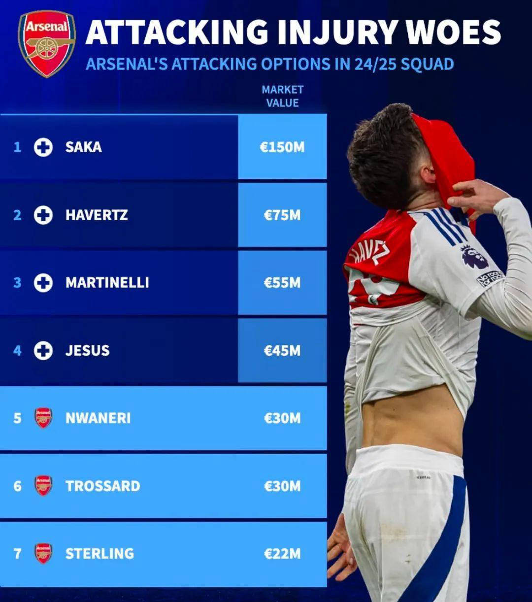 包含莱斯特城后卫受伤，英超冠军概率下降的词条