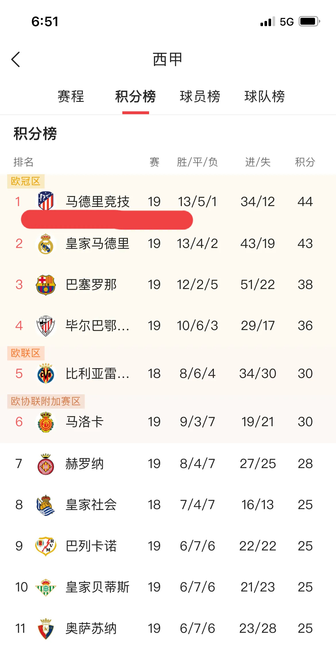 开云体育在线-皇马继续连胜保持西甲榜首位置