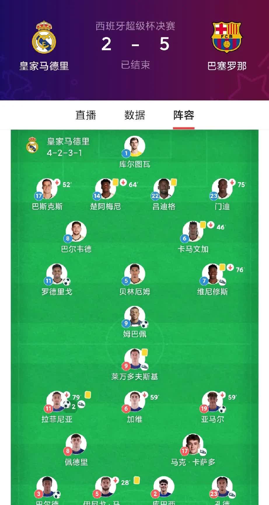 皇马继续连胜保持西甲榜首位置