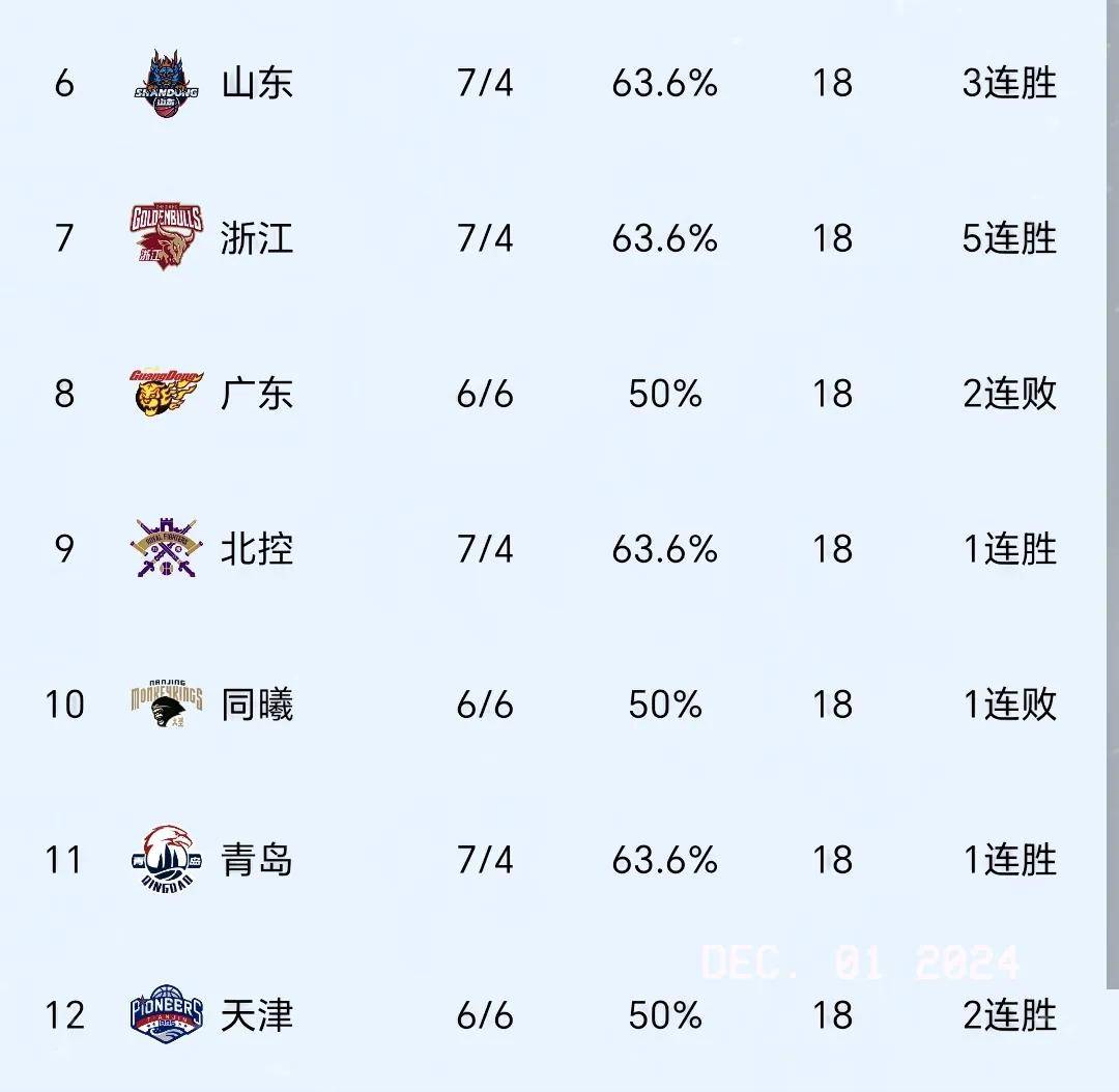 开云体育官方网站-江苏队不敌浙江队，遭遇两连败