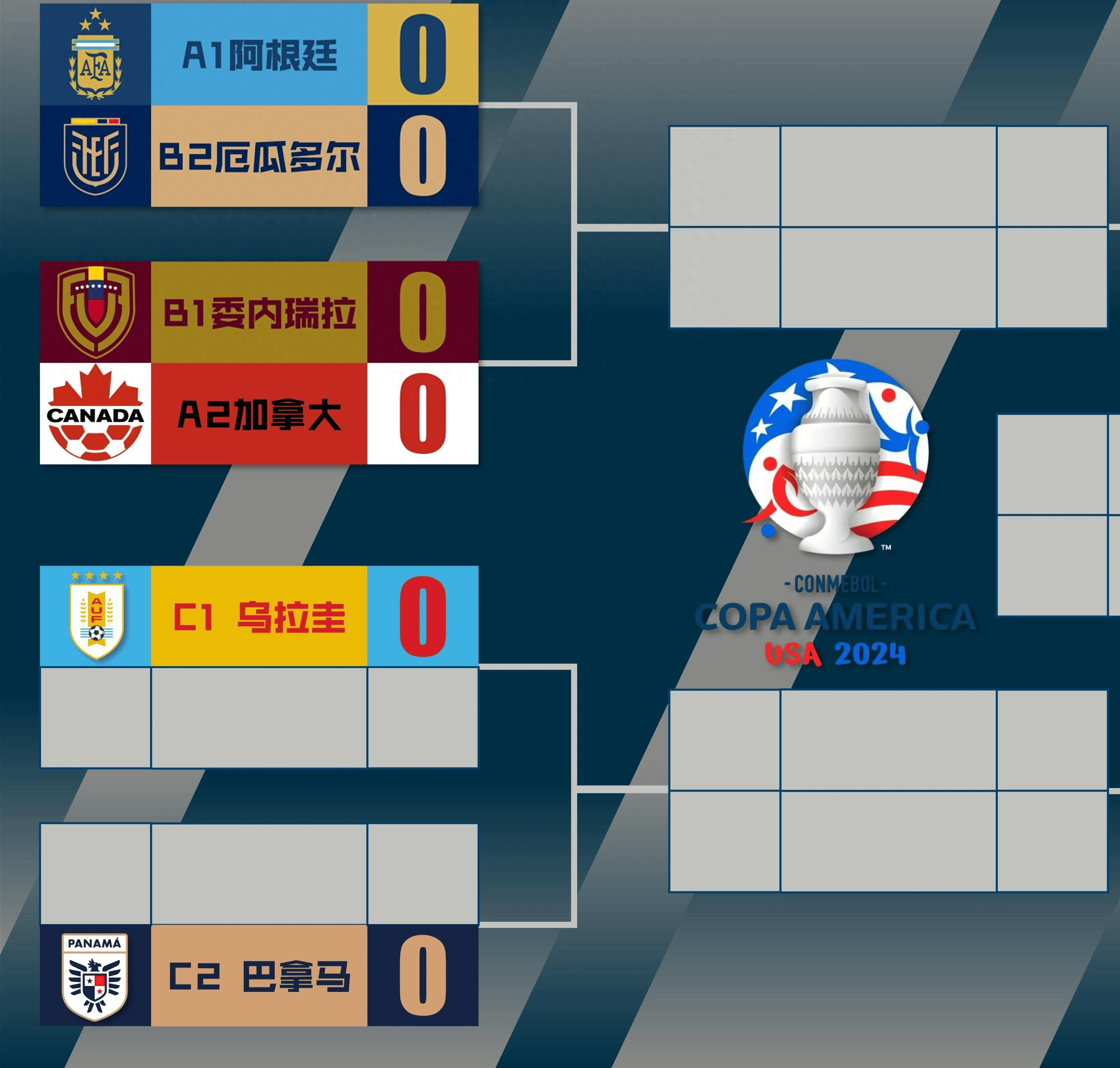 美洲赛事持续火爆球员们发挥出色的简单介绍
