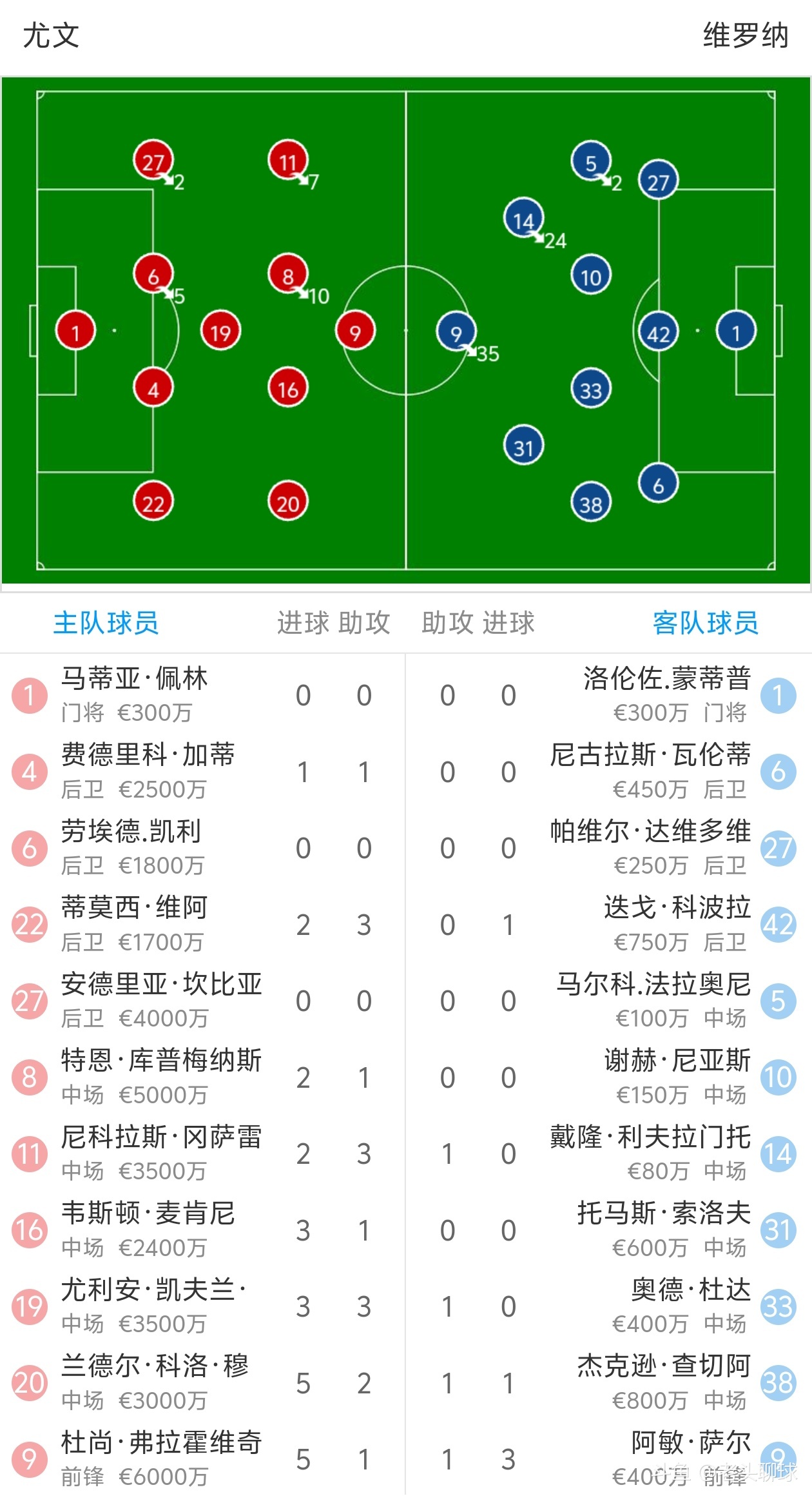 尤文图斯客场取胜，锁定晋级