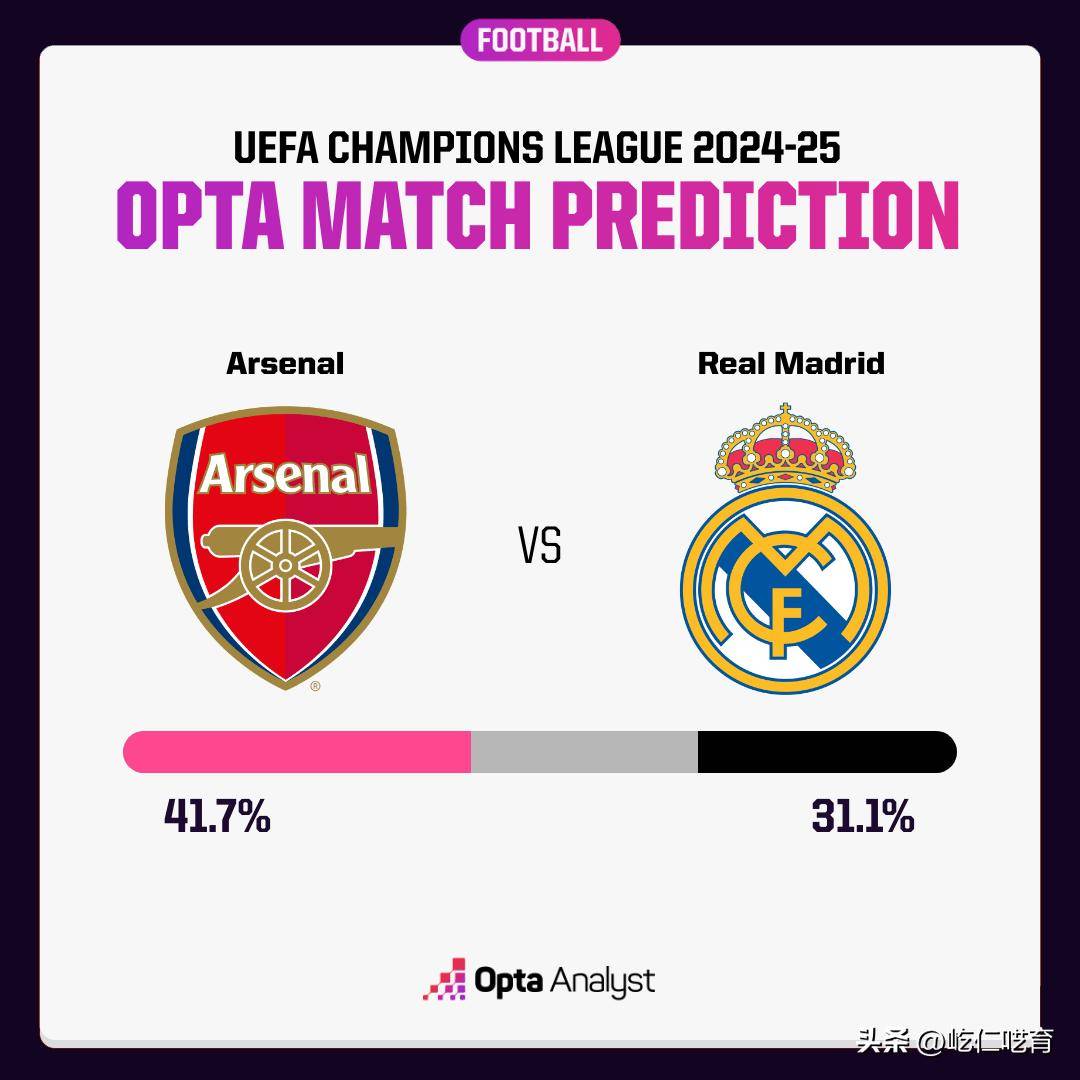 阿贾克斯客场逼平皇马，保持不败战绩的简单介绍