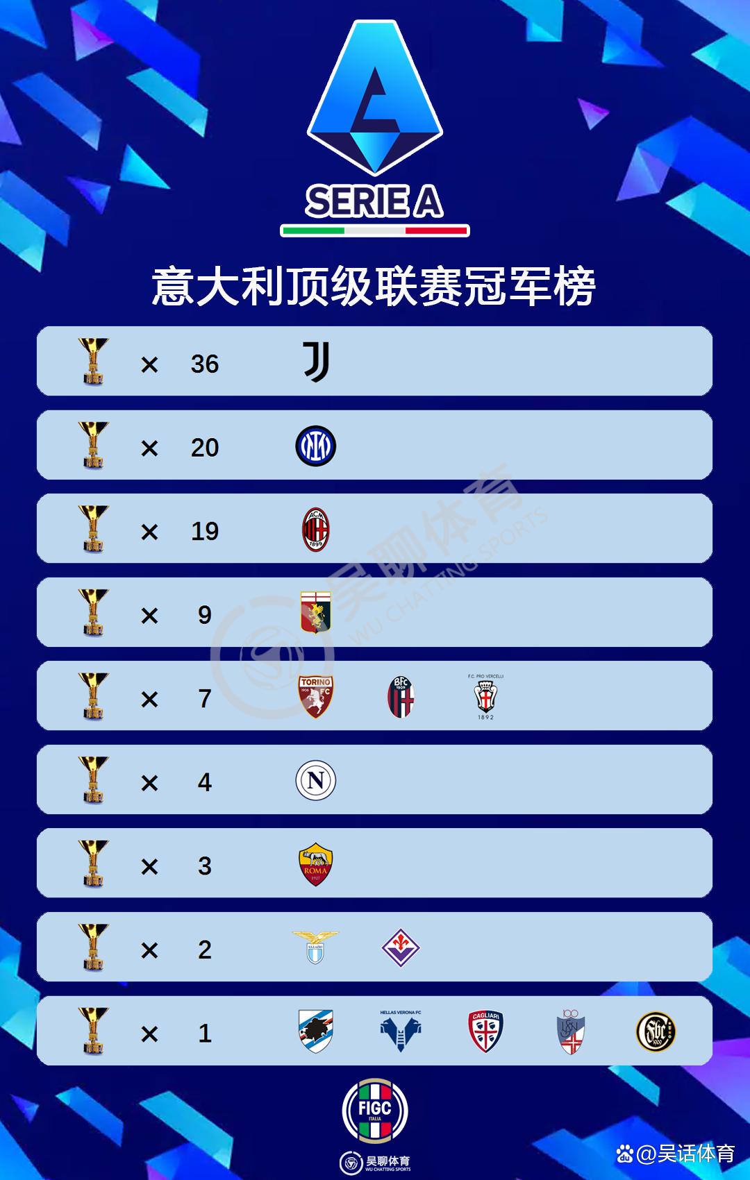 意甲球队实力浮出水面，榜首之争异常激烈的简单介绍